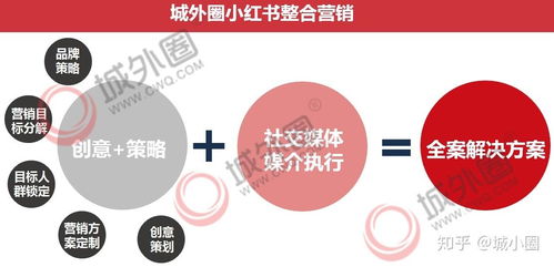小紅書整合營銷方案實(shí)戰(zhàn)解析 如何讓品牌銷量實(shí)現(xiàn)倍增